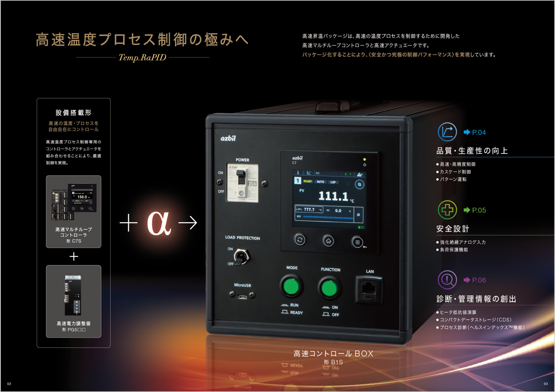 高速昇温パッケージ［パンフレット］中面