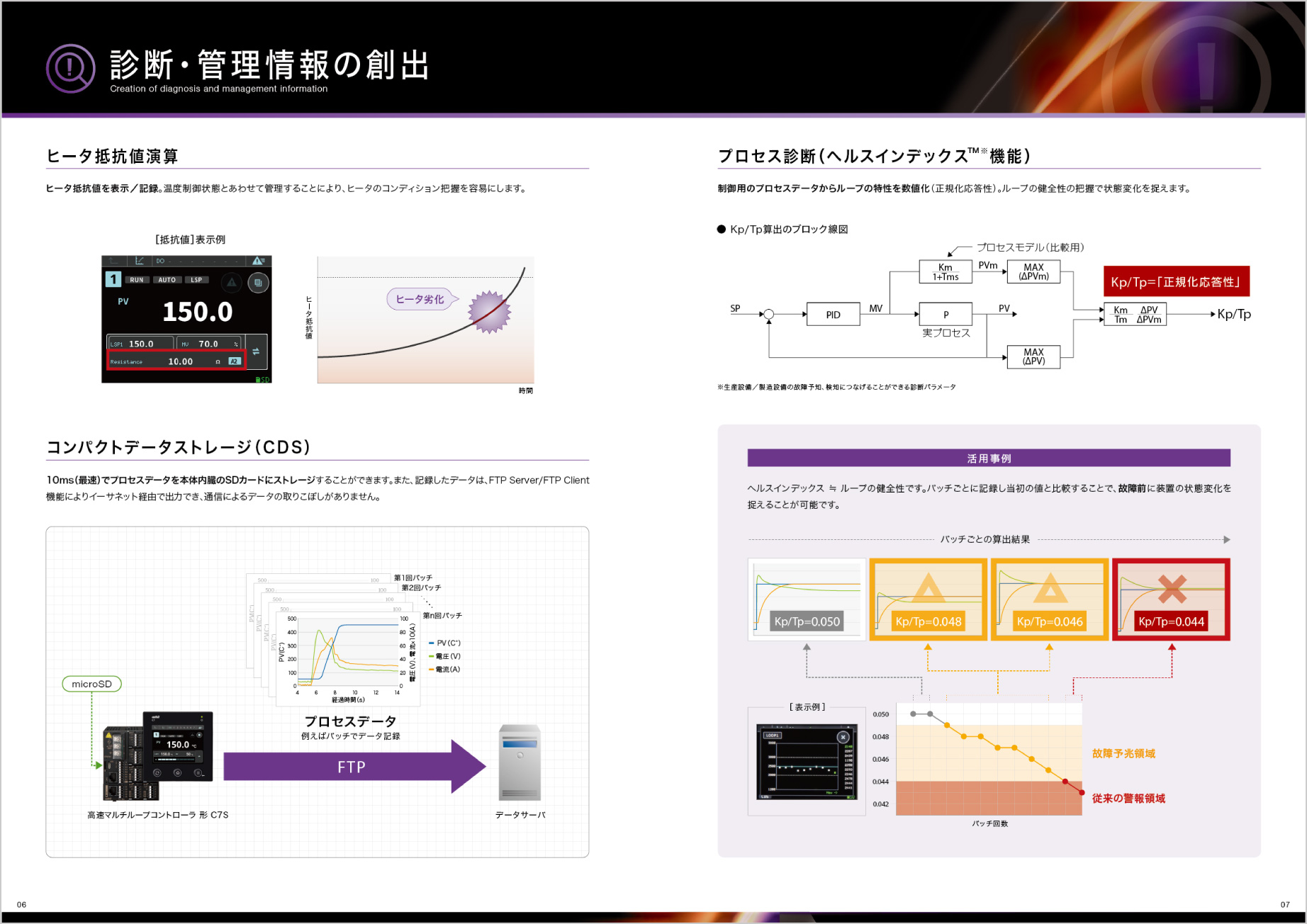 高速昇温パッケージ［パンフレット］中面