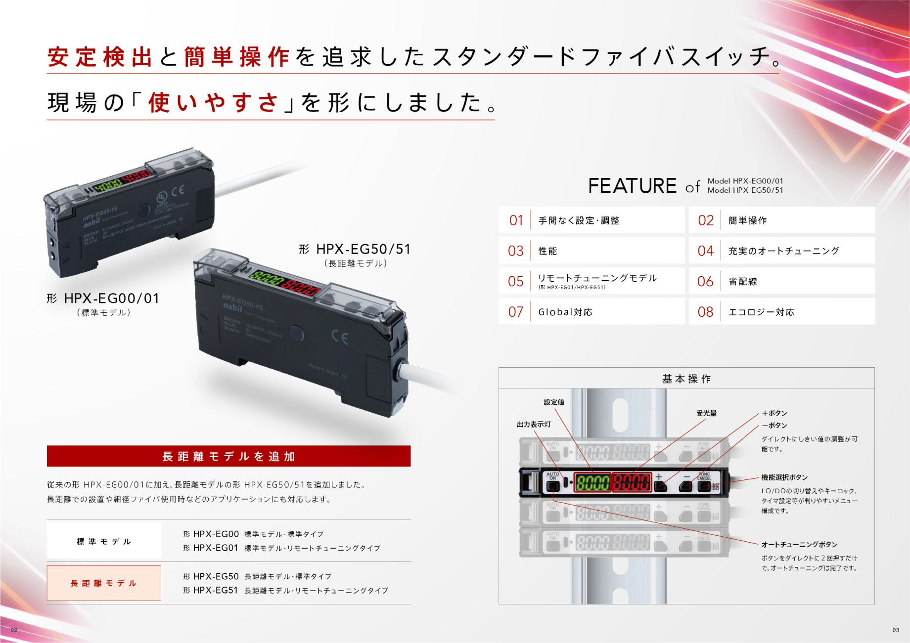 デジタルファイバスイッチ［パンフレット］中面