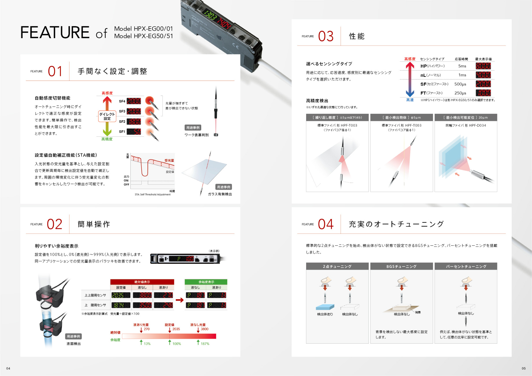 デジタルファイバスイッチ［パンフレット］中面